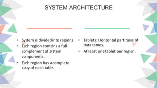 SYSTEM ARCHITECTURE
 