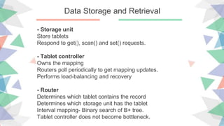 Data Storage and Retrieval
- Storage unit
Store tablets
Respond to get(), scan() and set() requests.
- Tablet controller
Owns the mapping
Routers poll periodically to get mapping updates.
Performs load-balancing and recovery
- Router
Determines which tablet contains the record
Determines which storage unit has the tablet
Interval mapping- Binary search of B+ tree.
Tablet controller does not become bottleneck.
 