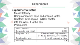 Experiments
Experimental setup
Metric: latency
Being compared: hash and ordered tables
Clusters: three-region PNUTS cluster
2 to the west, 1 to the east
Parameters
 