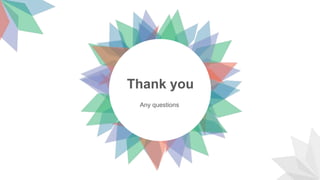 Thank you
Any questions
 