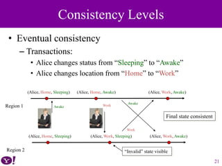 • Eventual consistency
– Transactions:
• Alice changes status from “Sleeping” to “Awake”
• Alice changes location from “Home” to “Work”
21
Consistency Levels
(Alice, Home, Sleeping) (Alice, Home, Awake)
Region 1
(Alice, Home, Sleeping) (Alice, Work, Sleeping)
Region 2
(Alice, Work, Awake)
(Alice, Work, Awake)
Work
Awake
Final state consistent
“Invalid” state visible
Awake Work
 