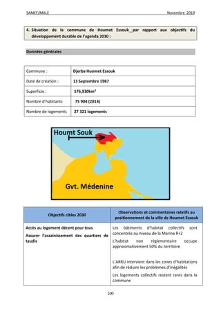 SAMEF/MALE Novembre 2019
100
4. Situation de la commune de Houmet Essouk par rapport aux objectifs du
développement durable de l’agenda 2030 :
Données générales
Commune : Djerba Huomet Essouk
Date de création : 13 Septembre 1987
Superficie : 176,930km²
Nombre d’habitants 75 904 (2014)
Nombre de logements 27 321 logements
Objectifs cibles 2030
Observations et commentaires relatifs au
positionnement de la ville de Houmet Essouk
Accès au logement décent pour tous
Assurer l’assainissement des quartiers de
taudis
Les bâtiments d’habitat collectifs sont
concentrés au niveau de la Marina R+2
L’habitat non réglementaire occupe
approximativement 50% du territoire
L’ARRU intervient dans les zones d’habitations
afin de réduire les problèmes d’inégalités
Les logements collectifs restent rares dans la
commune
 