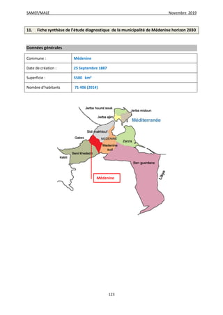 SAMEF/MALE Novembre 2019
123
11. Fiche synthèse de l’étude diagnostique de la municipalité de Médenine horizon 2030
Données générales
Commune : Médenine
Date de création : 25 Septembre 1887
Superficie : 5500 km²
Nombre d’habitants 71 406 (2014)
Médenine
 