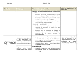 SAMEF/MALE Novembre 2019
134
Thématiques Composantes Acteurs concernés et rôles associés
Rôles et opportunités du
secteur privé
 Ministère de l’Enseignement Supérieur et de la Recherche
Scientifique
o Élaboration de cursus de formation académique dans le
domaine de l’écologie et des sciences naturelles
o Contribution aux études de recherches scientifiques dans
le domaine environnemental et écologique
o Appui et soutien à l’innovation technologique
environnementale aux échelles locales
 Ministère de la Santé Publique :
o Renforcement des compétences des ressources
humaines des communes en matière de santé
environnementale
o Participer dans les campagnes de formation et
d’encadrement technique destinés aux acteurs locaux
concernés par les aspects sanitaires et
environnementales
Intégration des principes
et des pratiques des
achats municipaux
durables
Développement des compétences
et des qualifications des
ressources humaines impliquées
à tous les niveaux de la
réalisation des processus d’achat
 Ministère des Affaires Locales et de l’Environnement
o Assistance et accompagnement des collectivités locales
dans l’intégration des nouvelles dispositions nationales
en matière d’achats publics durables
o Adaptation du cadre législatif et réglementaire régissant
la commande publique en Tunisie
 Collectivités locales :
o Intégration des dispositifs d’achats publics durables dans
les procédures d’achat et d’approvisionnement des
 Formation, conseil et coaching
dans les techniques et les
pratiques de gestion et d’achat
 Conception de solution
informatiques pour la gestion des
achats publics durables
Intégration des mesures et des
modalités d’achats publics
durables des biens et des services
 