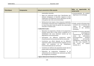 SAMEF/MALE Novembre 2019
139
Thématiques Composantes Acteurs concernés et rôles associés
Rôles et opportunités du
secteur privé
catastrophes naturelles
o Appui aux collectivités locales dans l’identification des
menaces écologiques et naturelles majeures et dans
l’élaboration de programmes locaux spécifiques de lutte
et de gestion des crises environnementales
o Renforcement des moyens et des ressources matérielles
et techniques nécessaires pour le déploiement et la mise
en œuvre des plans locaux de gestion des catastrophes
naturelles à l’échelle locale
 Collectivités locales :
o Réalisation de programmes, d’études et de programmes
d’actions locaux pour la lutte contre la pollution et la
réhabilitation des zones fortement touchés par les
dégradations environnementales
o Participation aux différents programmes publics
d’assainissement environnemental dans les communes
o Contribution aux efforts déployés par les différents
organismes publics environnementaux impliqués ans les
projets de protection et de réhabilitation
environnementale dans les communes
o Facilitation de l’adhésion des populations locales dans les
projets publics de protection environnementale
o Élaboration de programmes d’adaptation et de
renforcement de la résilience des communes aux effets
des changements climatiques
 Agence Nationale de Protection de l’Environnement :
 Commercialisation de produits
hygiéniques et de nettoyage
 Etudes, conseil et formation dans
le domaine de la prévention des
risques de catastrophes
naturelles et des extrêmes
climatiques
 Prestation de services spécialisés
et d’aménagement
d’infrastructures de protection
contre les phénomènes
environnementaux extrêmes
(dispositifs anti-incendie,
aménagement d’évacuation des
eaux des crues, dispositifs de
lutte contre les espèces
invasives, etc…)
 