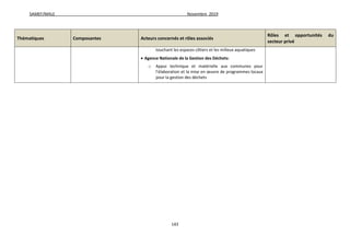 SAMEF/MALE Novembre 2019
143
Thématiques Composantes Acteurs concernés et rôles associés
Rôles et opportunités du
secteur privé
touchant les espaces côtiers et les milieux aquatiques
 Agence Nationale de la Gestion des Déchets:
o Appui technique et matérielle aux communes pour
l’élaboration et la mise en œuvre de programmes locaux
pour la gestion des déchets
 