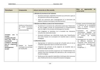 SAMEF/MALE Novembre 2019
154
Thématiques Composantes Acteurs concernés et rôles associés
Rôles et opportunités du
secteur privé
 Ministère du tourisme et de l’artisanat:
o Assistance technique, matérielle et humaine aux communes ayant un
fort potentiel d’attractivité touristique
o Appui aux communes dans l’aménagement et la valorisation des
espaces à vocation touristique et de divertissement
Transition vers la
Fiscalité
écologique/fiscalité
verte pour inciter le
contribuable à
s’impliquer davantage
dans les programmes
locaux de
développement
durable
Améliorer le financement
des projets municipaux
de protection
environnementale
 Ministère des Affaires Locales et de l’Environnement :
o Encadrement et assistance des collectivités locales dans l’élaboration
de leurs budgets annuels de fonctionnement et d’investissement
selon les règles et les principes de développement durable
o Suivi budgétaire et évaluation de la durabilité des réalisations
annuelles des collectivités locales
o Assistance techniques aux collectivités locales dans l’identification
des niches fiscales et la conception de nouvelles taxes à vocation
écologique
 Collectivités locales :
o Appropriation et maitrise du concept de la fiscalité verte et de ses
modalités d’application dans le contexte local tunisien
o Intégration des principes et des exigences de durabilité dans la
gestion du budget municipal
o Introduction d’une transition progressive vers l’implémentation d’un
système fiscal local imprégnée des approches et des concepts de la
fiscalité écologique
o Renforcement des capacités matérielles et techniques des communes
dans l’établissement de leur dispositif de taxation écologique
 Études, conseil et formation dans
le domaine de la comptabilité
verte, la fiscalité écologique,
impôts municipaux…
 Conception de solutions
informatiques adaptées aux
besoins des collectivités locales
en matière de fiscalité
écologique
 Développement de projets dans
les différents domaines de
l’économie verte (écotourisme,
agroforesterie, valorisation des
déchets, efficacité
énergétique,…)
Adapter la fiscalité
municipale aux principes
de l’écofiscalité
 
