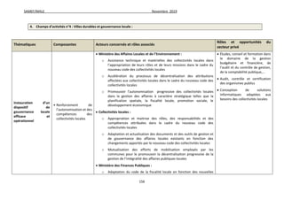 SAMEF/MALE Novembre 2019
156
4. Champs d’activités n°4 : Villes durables et gouvernance locale :
Thématiques Composantes Acteurs concernés et rôles associés
Rôles et opportunités du
secteur privé
Instauration d’un
dispositif de
gouvernance locale
efficace et
opérationnel
• Renforcement de
l’autonomisation et des
compétences des
collectivités locales
 Ministère des Affaires Locales et de l’Environnement :
o Assistance technique et matérielles des collectivités locales dans
l’appropriation de leurs rôles et de leurs missions dans le cadre du
nouveau code des collectivités locales
o Accélération du processus de décentralisation des attributions
affectées aux collectivités locales dans le cadre du nouveau code des
collectivités locales
o Promouvoir l’autonomisation progressive des collectivités locales
dans la gestion des affaires à caractère stratégique telles que la
planification spatiale, la fiscalité locale, promotion sociale, le
développement économique
 Collectivités locales :
o Appropriation et maitrise des rôles, des responsabilités et des
compétences attribuées dans le cadre du nouveau code des
collectivités locales
o Adaptation et actualisation des documents et des outils de gestion et
de gouvernance des affaires locales existants en fonction des
changements apportés par le nouveau code des collectivités locales
o Mutualisation des efforts de mobilisation employés par les
communes pour le promouvoir la décentralisation progressive de la
gestion de l’intégralité des affaires publiques locales
 Ministère des Finances Publiques :
o Adaptation du code de la fiscalité locale en fonction des nouvelles
 Études, conseil et formation dans
le domaine de la gestion
budgétaire et financière, de
l’audit et du contrôle de gestion,
de la comptabilité publique,…
 Audit, contrôle et certification
des organismes publics
 Conception de solutions
informatiques adaptées aux
besoins des collectivités locales
 