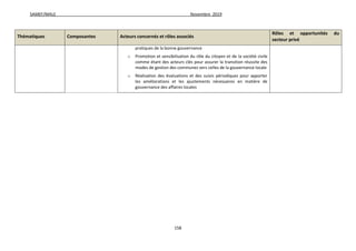SAMEF/MALE Novembre 2019
158
Thématiques Composantes Acteurs concernés et rôles associés
Rôles et opportunités du
secteur privé
pratiques de la bonne gouvernance
o Promotion et sensibilisation du rôle du citoyen et de la société civile
comme étant des acteurs clés pour assurer la transition réussite des
modes de gestion des communes vers celles de la gouvernance locale
o Réalisation des évaluations et des suivis périodiques pour apporter
les améliorations et les ajustements nécessaires en matière de
gouvernance des affaires locales
 