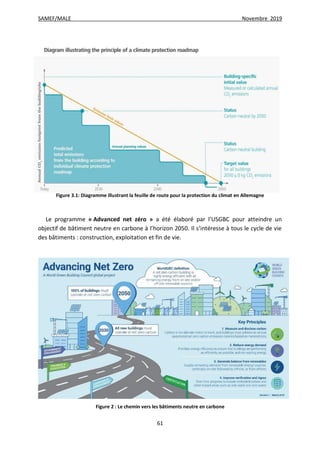 SAMEF/MALE Novembre 2019
61
Figure 3.1: Diagramme illustrant la feuille de route pour la protection du climat en Allemagne
Le programme « Advanced net zéro » a été élaboré par l’USGBC pour atteindre un
objectif de bâtiment neutre en carbone à l’horizon 2050. Il s’intéresse à tous le cycle de vie
des bâtiments : construction, exploitation et fin de vie.
Figure 2 : Le chemin vers les bâtiments neutre en carbone
 