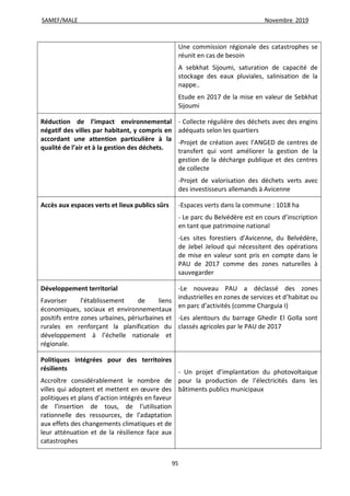 SAMEF/MALE Novembre 2019
95
Une commission régionale des catastrophes se
réunit en cas de besoin
A sebkhat Sijoumi, saturation de capacité de
stockage des eaux pluviales, salinisation de la
nappe..
Etude en 2017 de la mise en valeur de Sebkhat
Sijoumi
Réduction de l’impact environnemental
négatif des villes par habitant, y compris en
accordant une attention particulière à la
qualité de l’air et à la gestion des déchets.
- Collecte régulière des déchets avec des engins
adéquats selon les quartiers
-Projet de création avec l’ANGED de centres de
transfert qui vont améliorer la gestion de la
gestion de la décharge publique et des centres
de collecte
-Projet de valorisation des déchets verts avec
des investisseurs allemands à Avicenne
Accès aux espaces verts et lieux publics sûrs -Espaces verts dans la commune : 1018 ha
- Le parc du Belvédère est en cours d’inscription
en tant que patrimoine national
-Les sites forestiers d’Avicenne, du Belvédère,
de Jebel Jeloud qui nécessitent des opérations
de mise en valeur sont pris en compte dans le
PAU de 2017 comme des zones naturelles à
sauvegarder
Développement territorial
Favoriser l’établissement de liens
économiques, sociaux et environnementaux
positifs entre zones urbaines, périurbaines et
rurales en renforçant la planification du
développement à l’échelle nationale et
régionale.
-Le nouveau PAU a déclassé des zones
industrielles en zones de services et d’habitat ou
en parc d’activités (comme Charguia I)
-Les alentours du barrage Ghedir El Golla sont
classés agricoles par le PAU de 2017
Politiques intégrées pour des territoires
résilients
Accroître considérablement le nombre de
villes qui adoptent et mettent en œuvre des
politiques et plans d’action intégrés en faveur
de l’insertion de tous, de l’utilisation
rationnelle des ressources, de l’adaptation
aux effets des changements climatiques et de
leur atténuation et de la résilience face aux
catastrophes
- Un projet d’implantation du photovoltaique
pour la production de l’électricités dans les
bâtiments publics municipaux
 