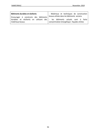 SAMEF/MALE Novembre 2019
96
Bâtiments durables et résilients
Encourager à construire des bâtiments
durables et résilients en utilisant des
matériaux locaux.
- Matériaux et techniques de construction
locaux utilisés dans les bâtiments anciens
- les bâtiments actuels sont à forte
consommation énergétique : façades vitrées
 
