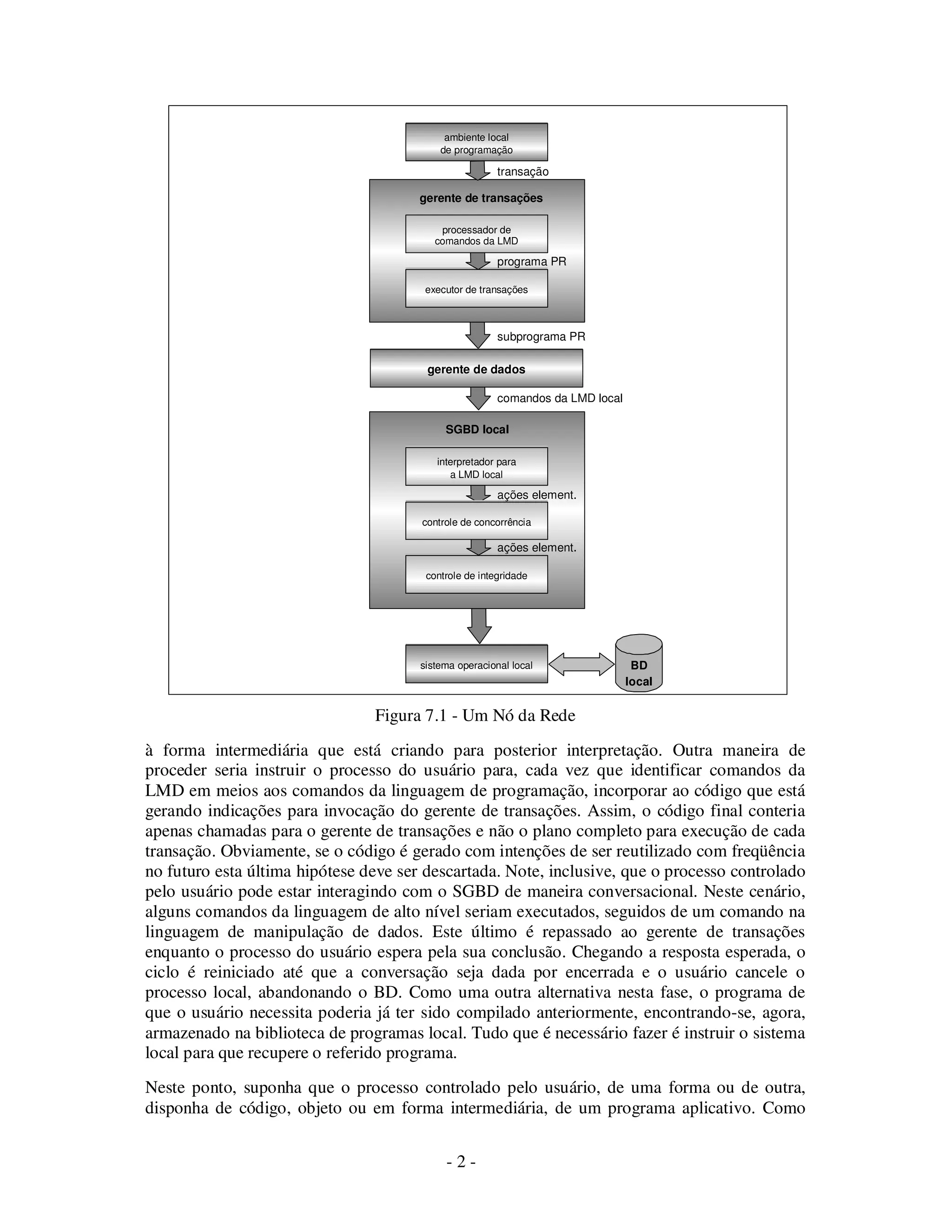 - 2 -
Figura 7.1 - Um Nó da Rede
à forma intermediária que está criando para posterior interpretação. Outra maneira de
proceder seria instruir o processo do usuário para, cada vez que identificar comandos da
LMD em meios aos comandos da linguagem de programação, incorporar ao código que está
gerando indicações para invocação do gerente de transações. Assim, o código final conteria
apenas chamadas para o gerente de transações e não o plano completo para execução de cada
transação. Obviamente, se o código é gerado com intenções de ser reutilizado com freqüência
no futuro esta última hipótese deve ser descartada. Note, inclusive, que o processo controlado
pelo usuário pode estar interagindo com o SGBD de maneira conversacional. Neste cenário,
alguns comandos da linguagem de alto nível seriam executados, seguidos de um comando na
linguagem de manipulação de dados. Este último é repassado ao gerente de transações
enquanto o processo do usuário espera pela sua conclusão. Chegando a resposta esperada, o
ciclo é reiniciado até que a conversação seja dada por encerrada e o usuário cancele o
processo local, abandonando o BD. Como uma outra alternativa nesta fase, o programa de
que o usuário necessita poderia já ter sido compilado anteriormente, encontrando-se, agora,
armazenado na biblioteca de programas local. Tudo que é necessário fazer é instruir o sistema
local para que recupere o referido programa.
Neste ponto, suponha que o processo controlado pelo usuário, de uma forma ou de outra,
disponha de código, objeto ou em forma intermediária, de um programa aplicativo. Como
ambiente local
de programação
gerente de dados
executor de transações
controle de integridade
sistema operacional local
gerente de transações
SGBD local
processador de
comandos da LMD
controle de concorrência
interpretador para
a LMD local
subprograma PR
comandos da LMD local
programa PR
transação
ações element.
ações element.
BD
local
 