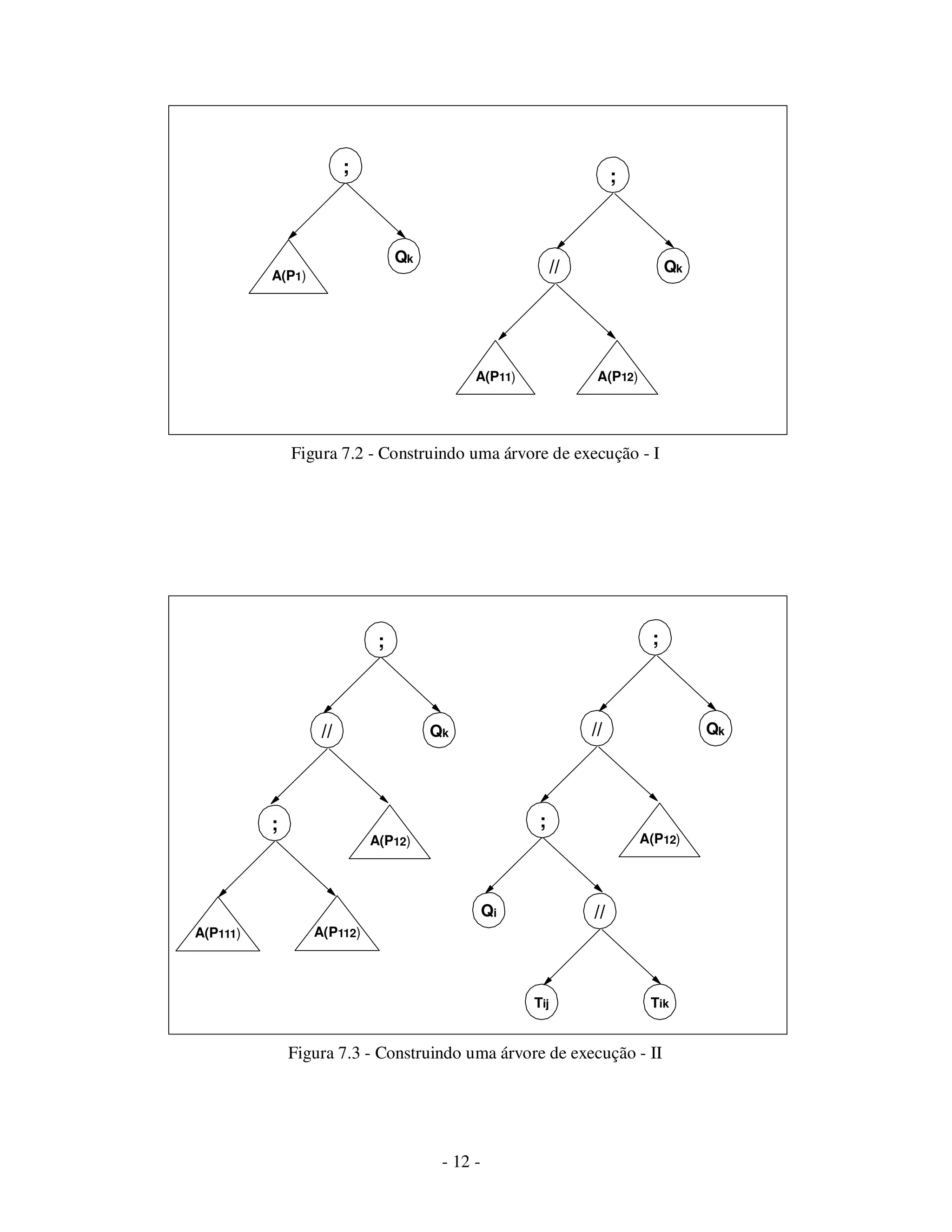 - 12 -
Figura 7.2 - Construindo uma árvore de execução - I
Figura 7.3 - Construindo uma árvore de execução - II
;
A(P11) A(P12)
A(P1)
Qk
// Qk
;
;
A(P12)
Qk // Qk
;
A(P111) A(P112)
;
A(P12)
//
;
Qi
Tij
//
Tik
 