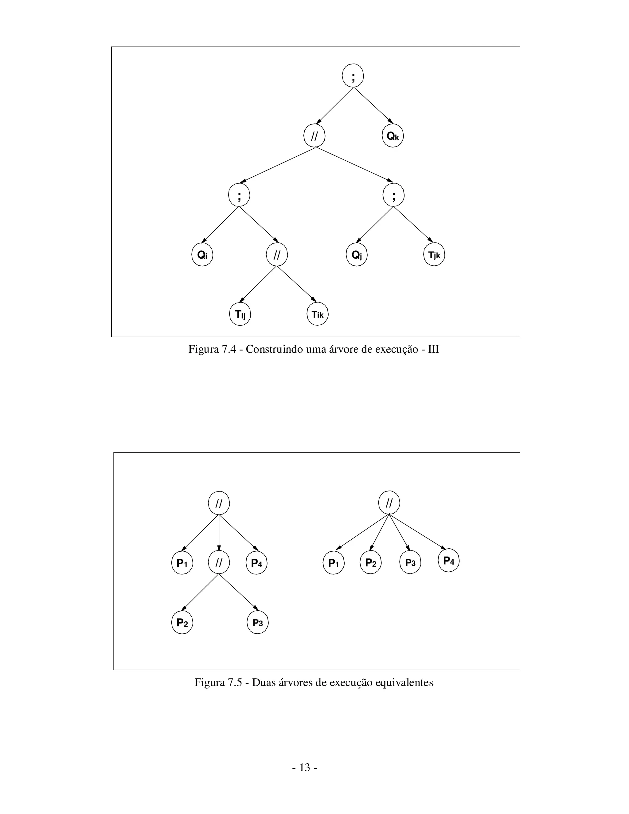 - 13 -
Figura 7.4 - Construindo uma árvore de execução - III
Figura 7.5 - Duas árvores de execução equivalentes
// Qk
;
Qj Tjk
;
Qi
;
Tij Tik
//
//
P1
//
P2 P3
// P4 P2 P3 P4P1
 