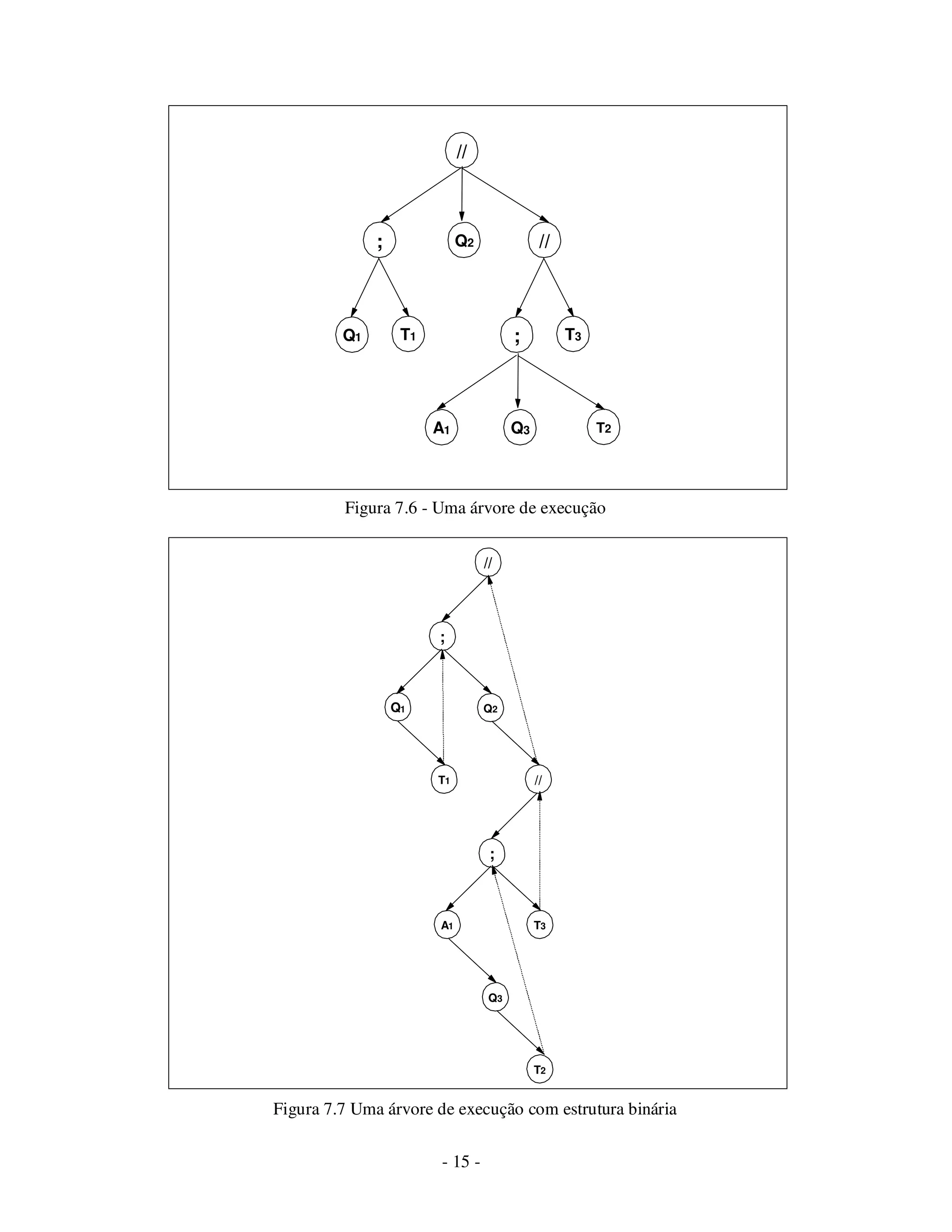 - 15 -
Figura 7.6 - Uma árvore de execução
Figura 7.7 Uma árvore de execução com estrutura binária
//
Q2
T1
T2
Q1
; //
T3;
Q3A1
//
Q1
T1
Q2
//
;
T3
;
A1
Q3
T2
 