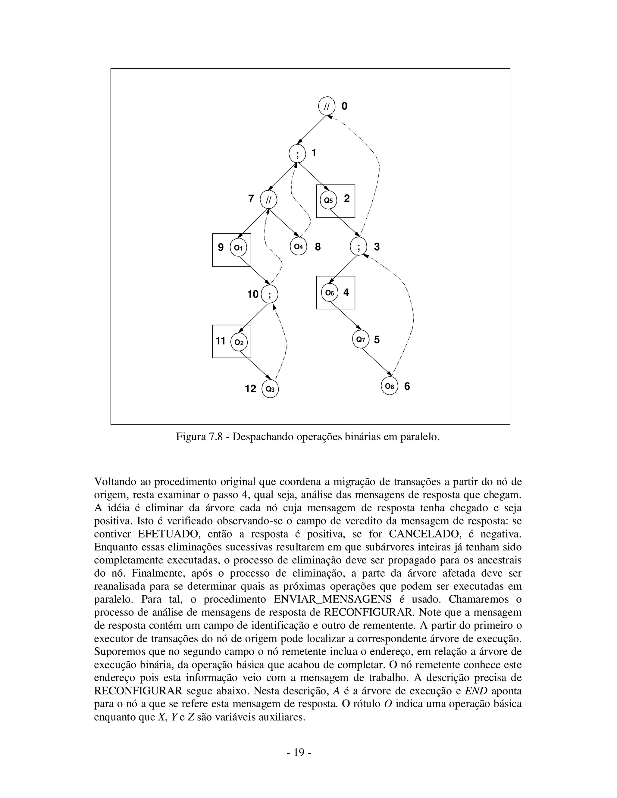 - 19 -
Figura 7.8 - Despachando operações binárias em paralelo.
Voltando ao procedimento original que coordena a migração de transações a partir do nó de
origem, resta examinar o passo 4, qual seja, análise das mensagens de resposta que chegam.
A idéia é eliminar da árvore cada nó cuja mensagem de resposta tenha chegado e seja
positiva. Isto é verificado observando-se o campo de veredito da mensagem de resposta: se
contiver EFETUADO, então a resposta é positiva, se for CANCELADO, é negativa.
Enquanto essas eliminações sucessivas resultarem em que subárvores inteiras já tenham sido
completamente executadas, o processo de eliminação deve ser propagado para os ancestrais
do nó. Finalmente, após o processo de eliminação, a parte da árvore afetada deve ser
reanalisada para se determinar quais as próximas operações que podem ser executadas em
paralelo. Para tal, o procedimento ENVIAR_MENSAGENS é usado. Chamaremos o
processo de análise de mensagens de resposta de RECONFIGURAR. Note que a mensagem
de resposta contém um campo de identificação e outro de rementente. A partir do primeiro o
executor de transações do nó de origem pode localizar a correspondente árvore de execução.
Suporemos que no segundo campo o nó remetente inclua o endereço, em relação a árvore de
execução binária, da operação básica que acabou de completar. O nó remetente conhece este
endereço pois esta informação veio com a mensagem de trabalho. A descrição precisa de
RECONFIGURAR segue abaixo. Nesta descrição, A é a árvore de execução e END aponta
para o nó a que se refere esta mensagem de resposta. O rótulo O indica uma operação básica
enquanto que X, Y e Z são variáveis auxiliares.
//
//
O4
Q5
;
;
O6
Q7
O8
O1
;
O2
Q3
0
1
7
9 8 3
2
10
11
12
4
5
6
 