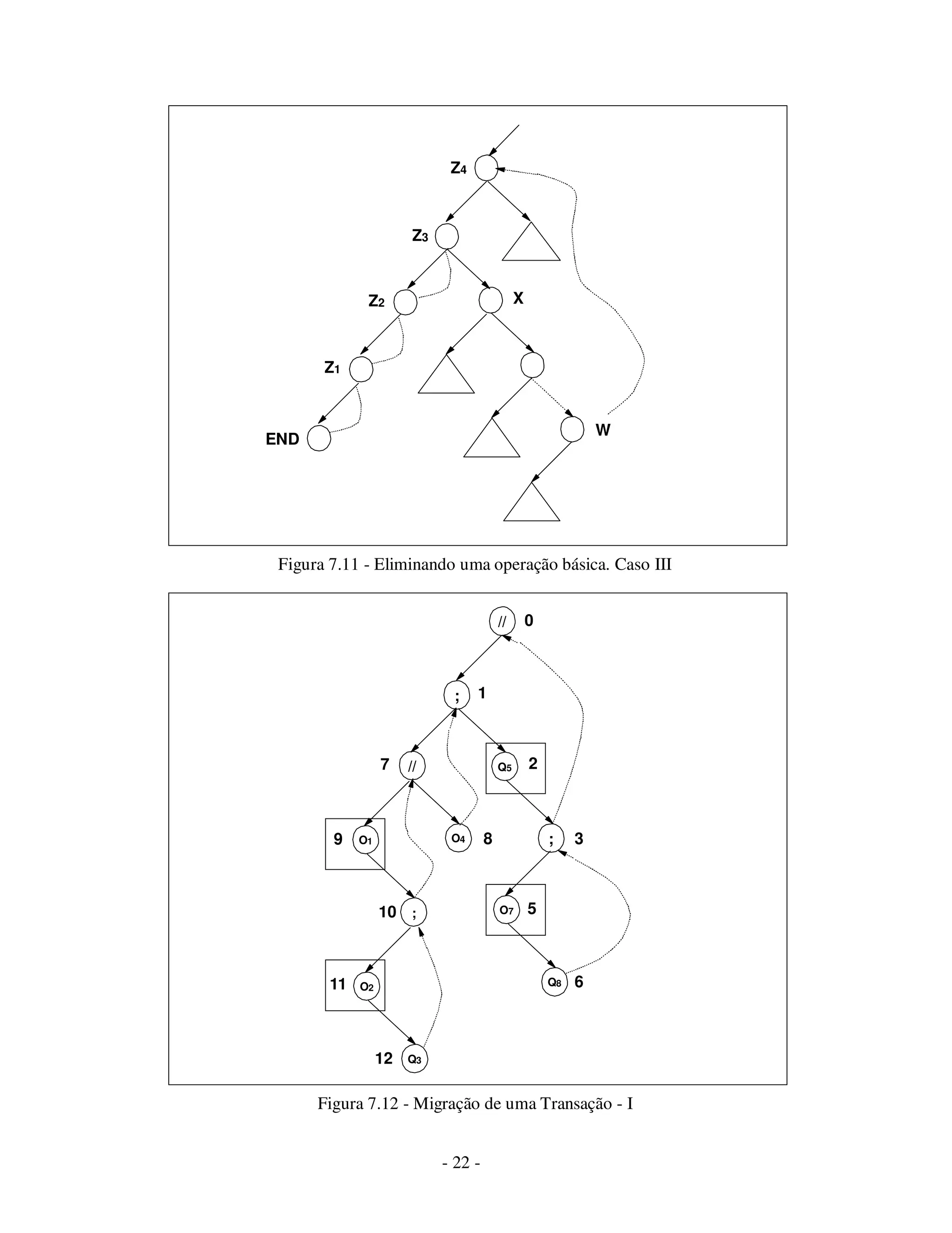 - 22 -
Figura 7.11 - Eliminando uma operação básica. Caso III
Figura 7.12 - Migração de uma Transação - I
X
W
Z3
Z2
Z4
Z1
END
//
//
O4
Q5
;
;
O7
Q8
O1
;
O2
Q3
0
1
7
9 8 3
2
10
11
12
5
6
 