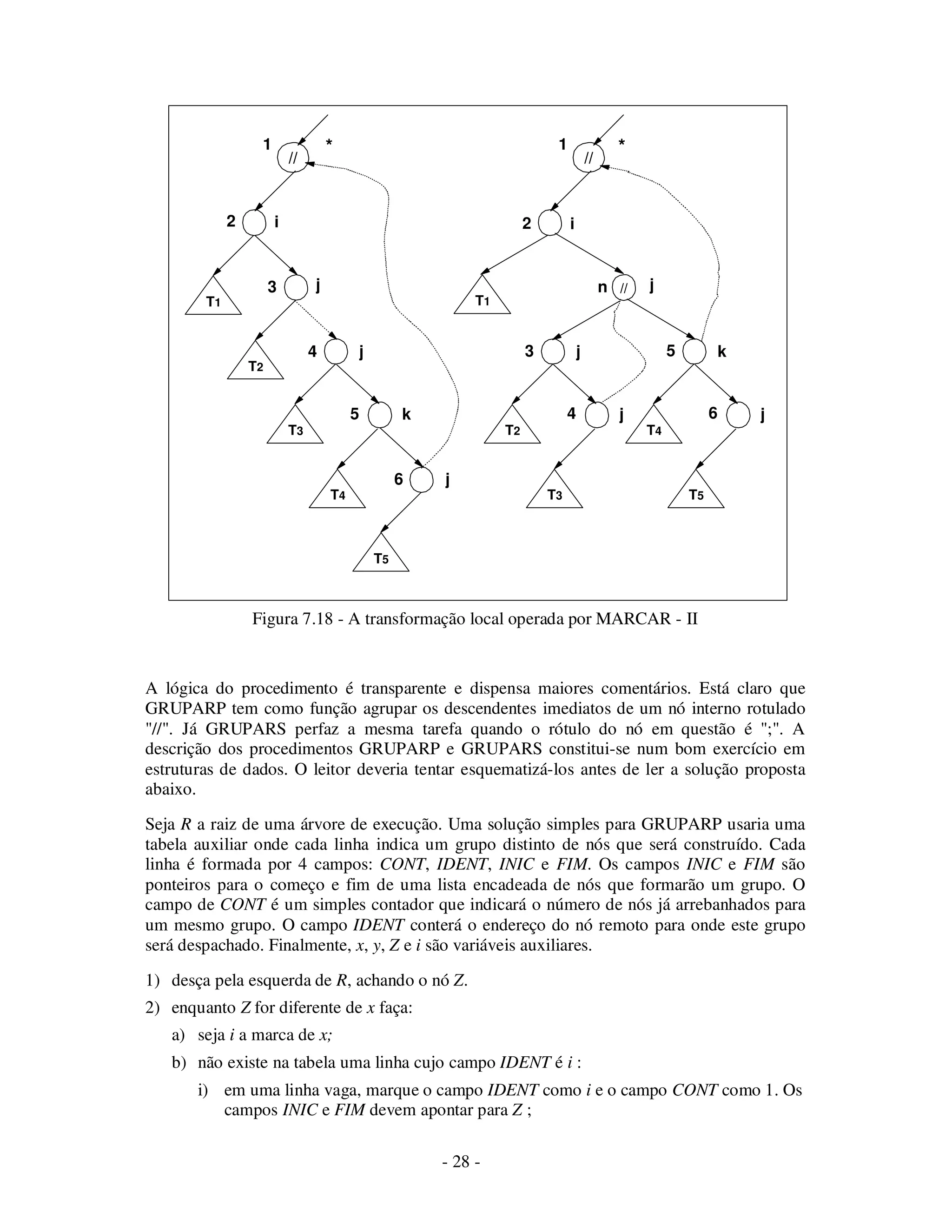 - 28 -
Figura 7.18 - A transformação local operada por MARCAR - II
A lógica do procedimento é transparente e dispensa maiores comentários. Está claro que
GRUPARP tem como função agrupar os descendentes imediatos de um nó interno rotulado
"//". Já GRUPARS perfaz a mesma tarefa quando o rótulo do nó em questão é ";". A
descrição dos procedimentos GRUPARP e GRUPARS constitui-se num bom exercício em
estruturas de dados. O leitor deveria tentar esquematizá-los antes de ler a solução proposta
abaixo.
Seja R a raiz de uma árvore de execução. Uma solução simples para GRUPARP usaria uma
tabela auxiliar onde cada linha indica um grupo distinto de nós que será construído. Cada
linha é formada por 4 campos: CONT, IDENT, INIC e FIM. Os campos INIC e FIM são
ponteiros para o começo e fim de uma lista encadeada de nós que formarão um grupo. O
campo de CONT é um simples contador que indicará o número de nós já arrebanhados para
um mesmo grupo. O campo IDENT conterá o endereço do nó remoto para onde este grupo
será despachado. Finalmente, x, y, Z e i são variáveis auxiliares.
1) desça pela esquerda de R, achando o nó Z.
2) enquanto Z for diferente de x faça:
a) seja i a marca de x;
b) não existe na tabela uma linha cujo campo IDENT é i :
i) em uma linha vaga, marque o campo IDENT como i e o campo CONT como 1. Os
campos INIC e FIM devem apontar para Z ;
T1
//
T2
T3
T5
1
i
j
k
j
j
T4
2
3
4
5
6
T1
//
//
T2
1
i
j
j
j
T3
2
n
3
4
T4
k
j
T5
5
6
* *
 