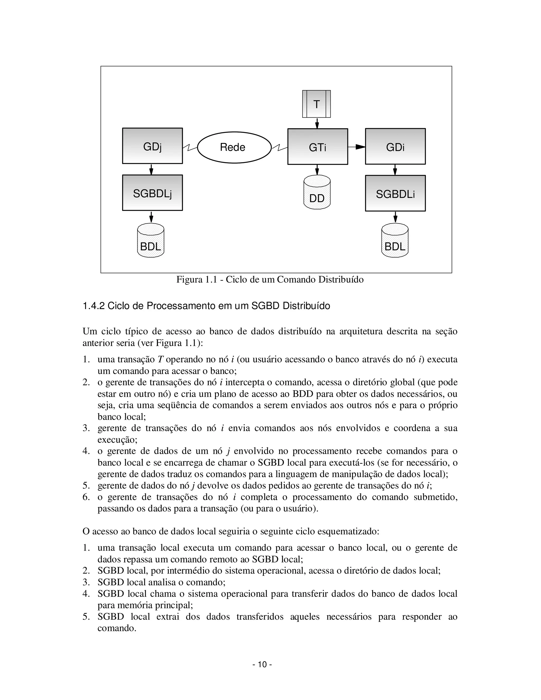 - 10 -
Figura 1.1 - Ciclo de um Comando Distribuído
1.4.2 Ciclo de Processamento em um SGBD Distribuído
Um ciclo típico de acesso ao banco de dados distribuído na arquitetura descrita na seção
anterior seria (ver Figura 1.1):
1. uma transação T operando no nó i (ou usuário acessando o banco através do nó i) executa
um comando para acessar o banco;
2. o gerente de transações do nó i intercepta o comando, acessa o diretório global (que pode
estar em outro nó) e cria um plano de acesso ao BDD para obter os dados necessários, ou
seja, cria uma seqüência de comandos a serem enviados aos outros nós e para o próprio
banco local;
3. gerente de transações do nó i envia comandos aos nós envolvidos e coordena a sua
execução;
4. o gerente de dados de um nó j envolvido no processamento recebe comandos para o
banco local e se encarrega de chamar o SGBD local para executá-los (se for necessário, o
gerente de dados traduz os comandos para a linguagem de manipulação de dados local);
5. gerente de dados do nó j devolve os dados pedidos ao gerente de transações do nó i;
6. o gerente de transações do nó i completa o processamento do comando submetido,
passando os dados para a transação (ou para o usuário).
O acesso ao banco de dados local seguiria o seguinte ciclo esquematizado:
1. uma transação local executa um comando para acessar o banco local, ou o gerente de
dados repassa um comando remoto ao SGBD local;
2. SGBD local, por intermédio do sistema operacional, acessa o diretório de dados local;
3. SGBD local analisa o comando;
4. SGBD local chama o sistema operacional para transferir dados do banco de dados local
para memória principal;
5. SGBD local extrai dos dados transferidos aqueles necessários para responder ao
comando.
GTiGDj
SGBDLj
BDL
Rede GDi
SGBDLiDD
T
BDL
 