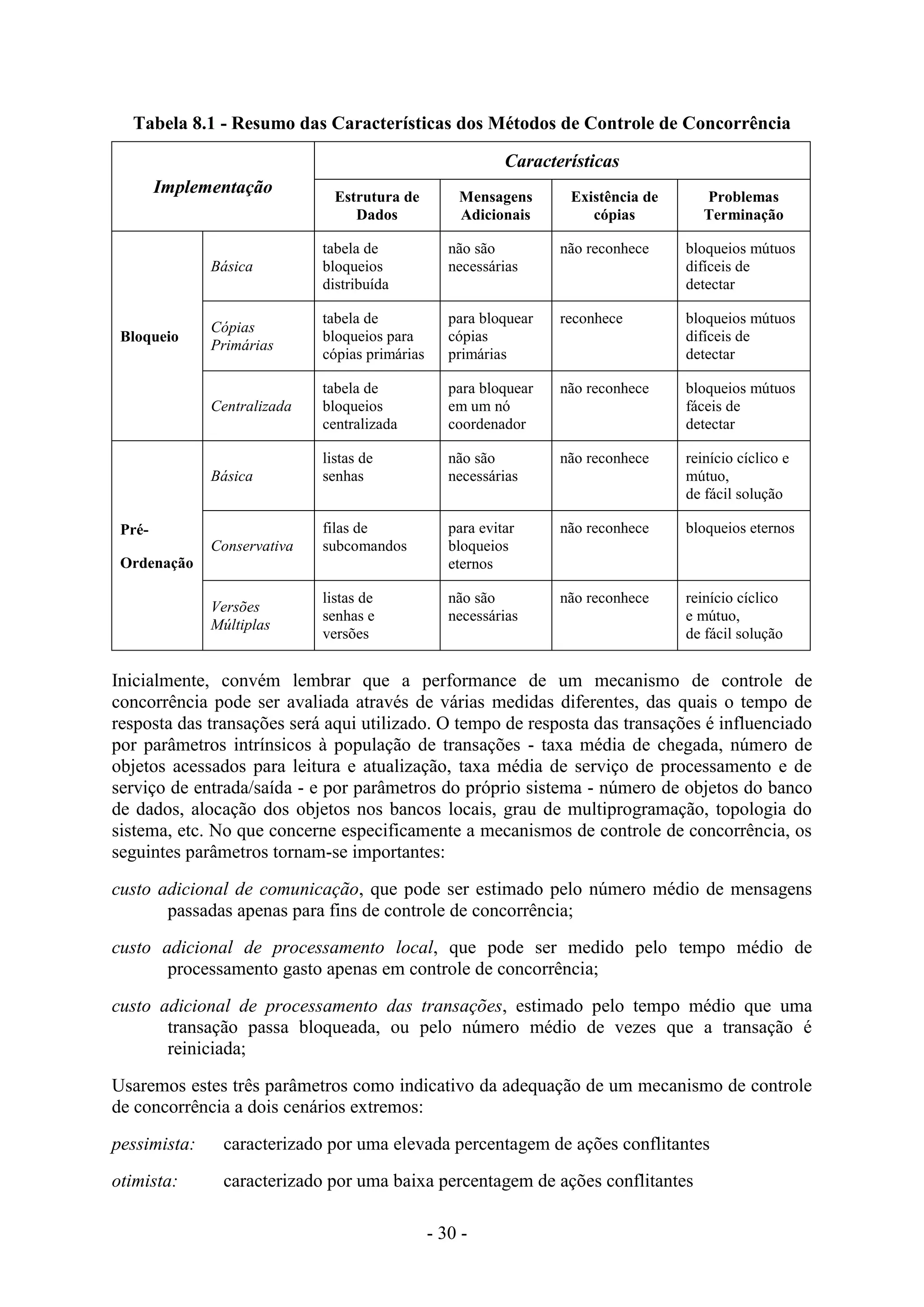 - 30 -
Tabela 8.1 - Resumo das Características dos Métodos de Controle de Concorrência
Implementação
Características
Estrutura de
Dados
Mensagens
Adicionais
Existência de
cópias
Problemas
Terminação
Bloqueio
Básica
tabela de
bloqueios
distribuída
não são
necessárias
não reconhece bloqueios mútuos
difíceis de
detectar
Cópias
Primárias
tabela de
bloqueios para
cópias primárias
para bloquear
cópias
primárias
reconhece bloqueios mútuos
difíceis de
detectar
Centralizada
tabela de
bloqueios
centralizada
para bloquear
em um nó
coordenador
não reconhece bloqueios mútuos
fáceis de
detectar
Pré-
Ordenação
Básica
listas de
senhas
não são
necessárias
não reconhece reinício cíclico e
mútuo,
de fácil solução
Conservativa
filas de
subcomandos
para evitar
bloqueios
eternos
não reconhece bloqueios eternos
Versões
Múltiplas
listas de
senhas e
versões
não são
necessárias
não reconhece reinício cíclico
e mútuo,
de fácil solução
Inicialmente, convém lembrar que a performance de um mecanismo de controle de
concorrência pode ser avaliada através de várias medidas diferentes, das quais o tempo de
resposta das transações será aqui utilizado. O tempo de resposta das transações é influenciado
por parâmetros intrínsicos à população de transações - taxa média de chegada, número de
objetos acessados para leitura e atualização, taxa média de serviço de processamento e de
serviço de entrada/saída - e por parâmetros do próprio sistema - número de objetos do banco
de dados, alocação dos objetos nos bancos locais, grau de multiprogramação, topologia do
sistema, etc. No que concerne especificamente a mecanismos de controle de concorrência, os
seguintes parâmetros tornam-se importantes:
custo adicional de comunicação, que pode ser estimado pelo número médio de mensagens
passadas apenas para fins de controle de concorrência;
custo adicional de processamento local, que pode ser medido pelo tempo médio de
processamento gasto apenas em controle de concorrência;
custo adicional de processamento das transações, estimado pelo tempo médio que uma
transação passa bloqueada, ou pelo número médio de vezes que a transação é
reiniciada;
Usaremos estes três parâmetros como indicativo da adequação de um mecanismo de controle
de concorrência a dois cenários extremos:
pessimista: caracterizado por uma elevada percentagem de ações conflitantes
otimista: caracterizado por uma baixa percentagem de ações conflitantes
 