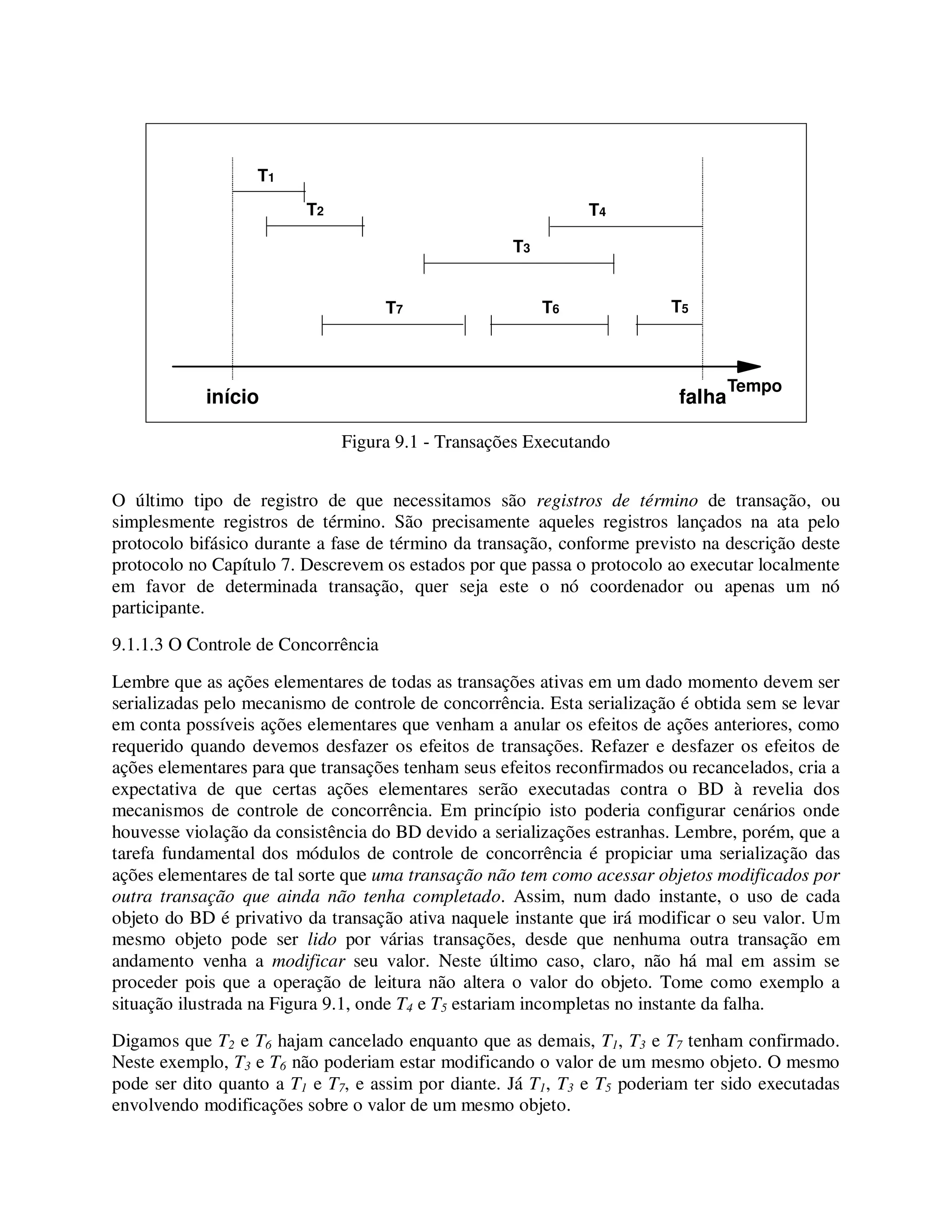 Figura 9.1 - Transações Executando
O último tipo de registro de que necessitamos são registros de término de transação, ou
simplesmente registros de término. São precisamente aqueles registros lançados na ata pelo
protocolo bifásico durante a fase de término da transação, conforme previsto na descrição deste
protocolo no Capítulo 7. Descrevem os estados por que passa o protocolo ao executar localmente
em favor de determinada transação, quer seja este o nó coordenador ou apenas um nó
participante.
9.1.1.3 O Controle de Concorrência
Lembre que as ações elementares de todas as transações ativas em um dado momento devem ser
serializadas pelo mecanismo de controle de concorrência. Esta serialização é obtida sem se levar
em conta possíveis ações elementares que venham a anular os efeitos de ações anteriores, como
requerido quando devemos desfazer os efeitos de transações. Refazer e desfazer os efeitos de
ações elementares para que transações tenham seus efeitos reconfirmados ou recancelados, cria a
expectativa de que certas ações elementares serão executadas contra o BD à revelia dos
mecanismos de controle de concorrência. Em princípio isto poderia configurar cenários onde
houvesse violação da consistência do BD devido a serializações estranhas. Lembre, porém, que a
tarefa fundamental dos módulos de controle de concorrência é propiciar uma serialização das
ações elementares de tal sorte que uma transação não tem como acessar objetos modificados por
outra transação que ainda não tenha completado. Assim, num dado instante, o uso de cada
objeto do BD é privativo da transação ativa naquele instante que irá modificar o seu valor. Um
mesmo objeto pode ser lido por várias transações, desde que nenhuma outra transação em
andamento venha a modificar seu valor. Neste último caso, claro, não há mal em assim se
proceder pois que a operação de leitura não altera o valor do objeto. Tome como exemplo a
situação ilustrada na Figura 9.1, onde T4 e T5 estariam incompletas no instante da falha.
Digamos que T2 e T6 hajam cancelado enquanto que as demais, T1, T3 e T7 tenham confirmado.
Neste exemplo, T3 e T6 não poderiam estar modificando o valor de um mesmo objeto. O mesmo
pode ser dito quanto a T1 e T7, e assim por diante. Já T1, T3 e T5 poderiam ter sido executadas
envolvendo modificações sobre o valor de um mesmo objeto.
Tempo
início falha
T1
T2
T3
T4
T7 T6 T5
 