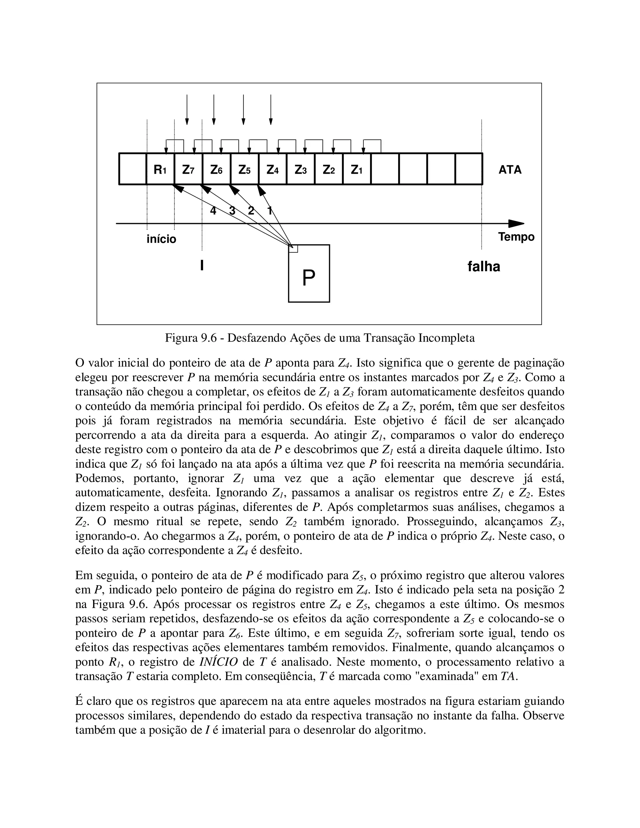 Figura 9.6 - Desfazendo Ações de uma Transação Incompleta
O valor inicial do ponteiro de ata de P aponta para Z4. Isto significa que o gerente de paginação
elegeu por reescrever P na memória secundária entre os instantes marcados por Z4 e Z3. Como a
transação não chegou a completar, os efeitos de Z1 a Z3 foram automaticamente desfeitos quando
o conteúdo da memória principal foi perdido. Os efeitos de Z4 a Z7, porém, têm que ser desfeitos
pois já foram registrados na memória secundária. Este objetivo é fácil de ser alcançado
percorrendo a ata da direita para a esquerda. Ao atingir Z1, comparamos o valor do endereço
deste registro com o ponteiro da ata de P e descobrimos que Z1 está a direita daquele último. Isto
indica que Z1 só foi lançado na ata após a última vez que P foi reescrita na memória secundária.
Podemos, portanto, ignorar Z1 uma vez que a ação elementar que descreve já está,
automaticamente, desfeita. Ignorando Z1, passamos a analisar os registros entre Z1 e Z2. Estes
dizem respeito a outras páginas, diferentes de P. Após completarmos suas análises, chegamos a
Z2. O mesmo ritual se repete, sendo Z2 também ignorado. Prosseguindo, alcançamos Z3,
ignorando-o. Ao chegarmos a Z4, porém, o ponteiro de ata de P indica o próprio Z4. Neste caso, o
efeito da ação correspondente a Z4 é desfeito.
Em seguida, o ponteiro de ata de P é modificado para Z5, o próximo registro que alterou valores
em P, indicado pelo ponteiro de página do registro em Z4. Isto é indicado pela seta na posição 2
na Figura 9.6. Após processar os registros entre Z4 e Z5, chegamos a este último. Os mesmos
passos seriam repetidos, desfazendo-se os efeitos da ação correspondente a Z5 e colocando-se o
ponteiro de P a apontar para Z6. Este último, e em seguida Z7, sofreriam sorte igual, tendo os
efeitos das respectivas ações elementares também removidos. Finalmente, quando alcançamos o
ponto R1, o registro de INÍCIO de T é analisado. Neste momento, o processamento relativo a
transação T estaria completo. Em conseqüência, T é marcada como "examinada" em TA.
É claro que os registros que aparecem na ata entre aqueles mostrados na figura estariam guiando
processos similares, dependendo do estado da respectiva transação no instante da falha. Observe
também que a posição de I é imaterial para o desenrolar do algoritmo.
Tempo
R1 Z7 Z6 Z5 Z4 Z3 Z2 Z1
falhaI
ATA
início
P
4 3 2 1
 