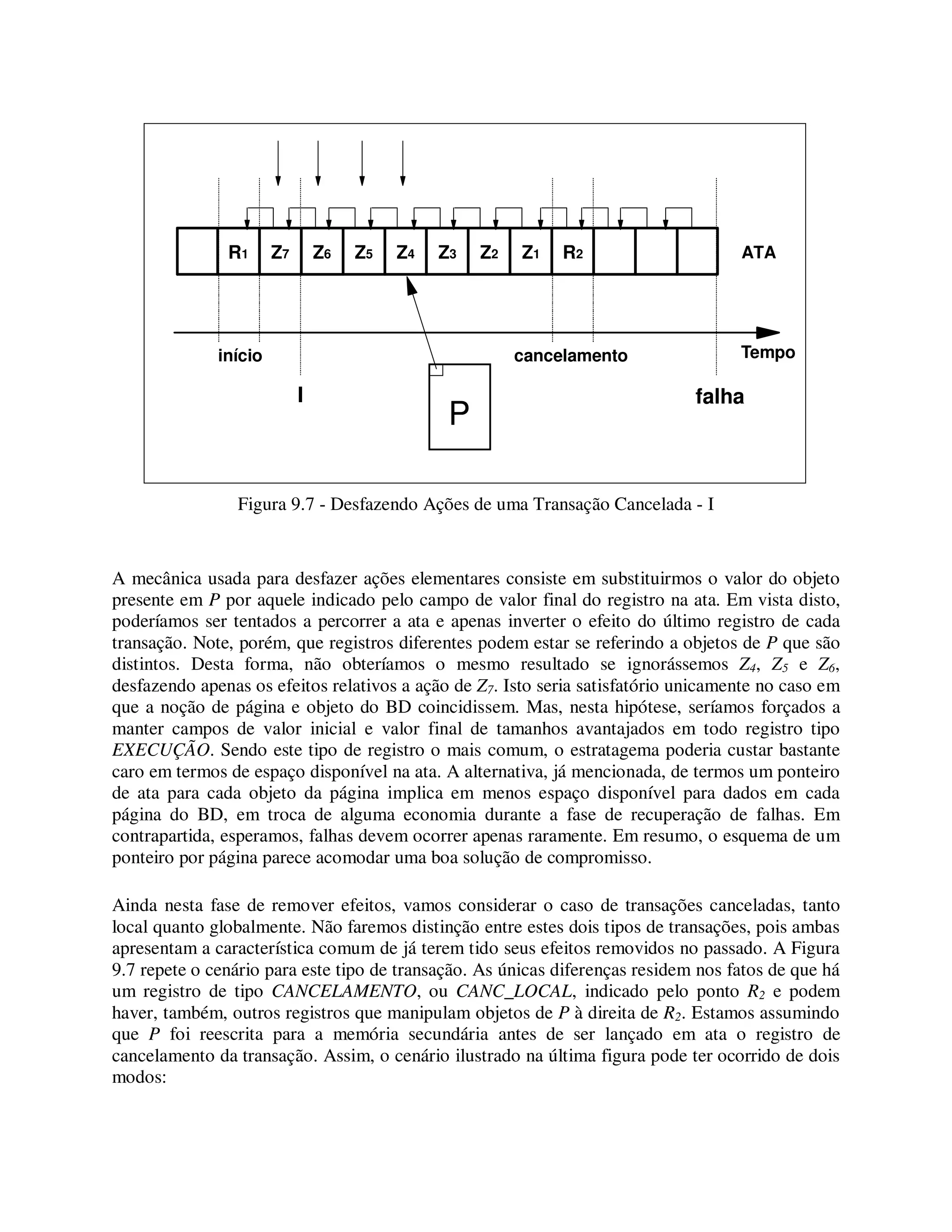 Figura 9.7 - Desfazendo Ações de uma Transação Cancelada - I
A mecânica usada para desfazer ações elementares consiste em substituirmos o valor do objeto
presente em P por aquele indicado pelo campo de valor final do registro na ata. Em vista disto,
poderíamos ser tentados a percorrer a ata e apenas inverter o efeito do último registro de cada
transação. Note, porém, que registros diferentes podem estar se referindo a objetos de P que são
distintos. Desta forma, não obteríamos o mesmo resultado se ignorássemos Z4, Z5 e Z6,
desfazendo apenas os efeitos relativos a ação de Z7. Isto seria satisfatório unicamente no caso em
que a noção de página e objeto do BD coincidissem. Mas, nesta hipótese, seríamos forçados a
manter campos de valor inicial e valor final de tamanhos avantajados em todo registro tipo
EXECUÇÃO. Sendo este tipo de registro o mais comum, o estratagema poderia custar bastante
caro em termos de espaço disponível na ata. A alternativa, já mencionada, de termos um ponteiro
de ata para cada objeto da página implica em menos espaço disponível para dados em cada
página do BD, em troca de alguma economia durante a fase de recuperação de falhas. Em
contrapartida, esperamos, falhas devem ocorrer apenas raramente. Em resumo, o esquema de um
ponteiro por página parece acomodar uma boa solução de compromisso.
Ainda nesta fase de remover efeitos, vamos considerar o caso de transações canceladas, tanto
local quanto globalmente. Não faremos distinção entre estes dois tipos de transações, pois ambas
apresentam a característica comum de já terem tido seus efeitos removidos no passado. A Figura
9.7 repete o cenário para este tipo de transação. As únicas diferenças residem nos fatos de que há
um registro de tipo CANCELAMENTO, ou CANC_LOCAL, indicado pelo ponto R2 e podem
haver, também, outros registros que manipulam objetos de P à direita de R2. Estamos assumindo
que P foi reescrita para a memória secundária antes de ser lançado em ata o registro de
cancelamento da transação. Assim, o cenário ilustrado na última figura pode ter ocorrido de dois
modos:
Tempo
R1 Z7 Z6 Z5 Z4 Z3 Z2 Z1 R2 ATA
início
P
cancelamento
falhaI
 