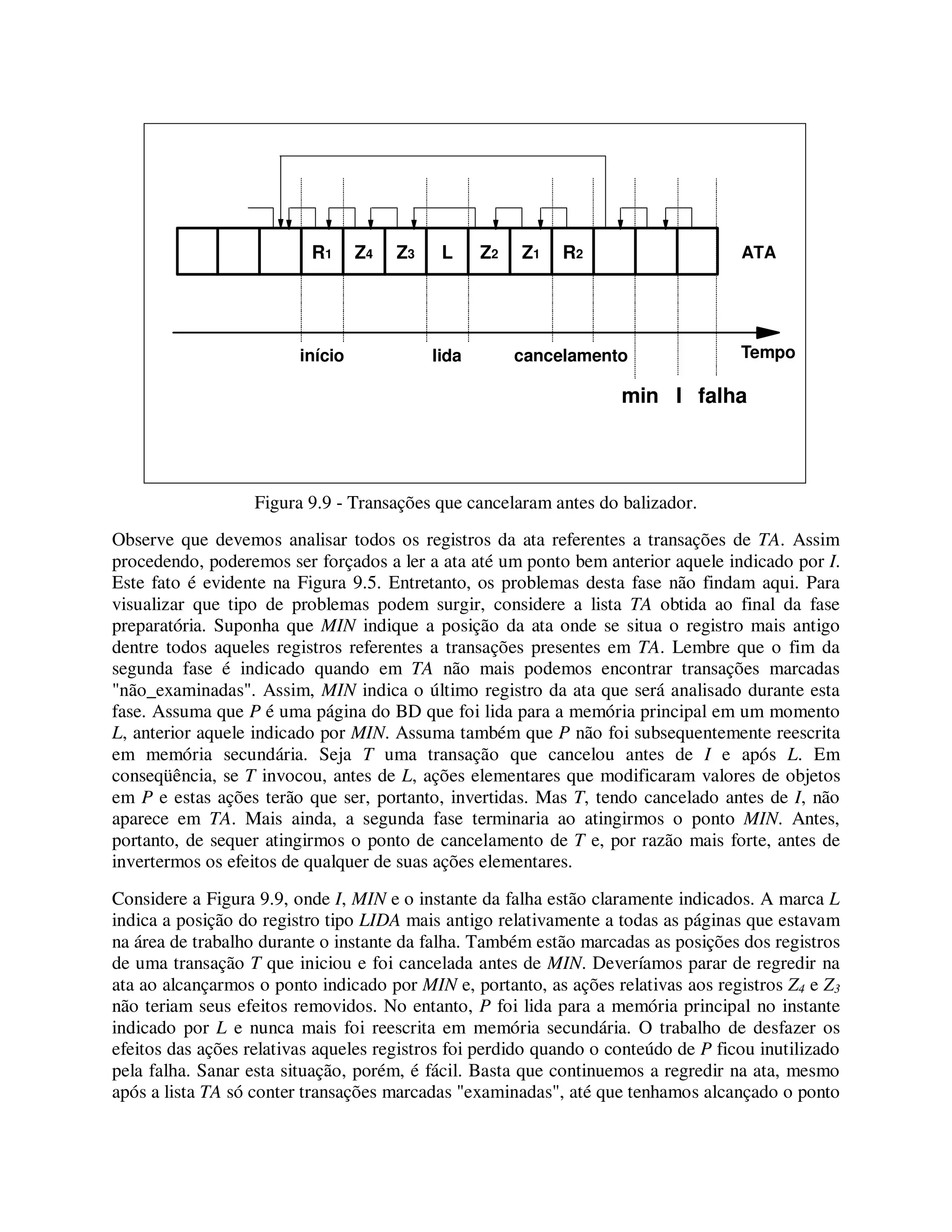Figura 9.9 - Transações que cancelaram antes do balizador.
Observe que devemos analisar todos os registros da ata referentes a transações de TA. Assim
procedendo, poderemos ser forçados a ler a ata até um ponto bem anterior aquele indicado por I.
Este fato é evidente na Figura 9.5. Entretanto, os problemas desta fase não findam aqui. Para
visualizar que tipo de problemas podem surgir, considere a lista TA obtida ao final da fase
preparatória. Suponha que MIN indique a posição da ata onde se situa o registro mais antigo
dentre todos aqueles registros referentes a transações presentes em TA. Lembre que o fim da
segunda fase é indicado quando em TA não mais podemos encontrar transações marcadas
"não_examinadas". Assim, MIN indica o último registro da ata que será analisado durante esta
fase. Assuma que P é uma página do BD que foi lida para a memória principal em um momento
L, anterior aquele indicado por MIN. Assuma também que P não foi subsequentemente reescrita
em memória secundária. Seja T uma transação que cancelou antes de I e após L. Em
conseqüência, se T invocou, antes de L, ações elementares que modificaram valores de objetos
em P e estas ações terão que ser, portanto, invertidas. Mas T, tendo cancelado antes de I, não
aparece em TA. Mais ainda, a segunda fase terminaria ao atingirmos o ponto MIN. Antes,
portanto, de sequer atingirmos o ponto de cancelamento de T e, por razão mais forte, antes de
invertermos os efeitos de qualquer de suas ações elementares.
Considere a Figura 9.9, onde I, MIN e o instante da falha estão claramente indicados. A marca L
indica a posição do registro tipo LIDA mais antigo relativamente a todas as páginas que estavam
na área de trabalho durante o instante da falha. Também estão marcadas as posições dos registros
de uma transação T que iniciou e foi cancelada antes de MIN. Deveríamos parar de regredir na
ata ao alcançarmos o ponto indicado por MIN e, portanto, as ações relativas aos registros Z4 e Z3
não teriam seus efeitos removidos. No entanto, P foi lida para a memória principal no instante
indicado por L e nunca mais foi reescrita em memória secundária. O trabalho de desfazer os
efeitos das ações relativas aqueles registros foi perdido quando o conteúdo de P ficou inutilizado
pela falha. Sanar esta situação, porém, é fácil. Basta que continuemos a regredir na ata, mesmo
após a lista TA só conter transações marcadas "examinadas", até que tenhamos alcançado o ponto
Tempo
R1 Z4 Z3 L Z2 Z1 R2 ATA
início cancelamentolida
min I falha
 