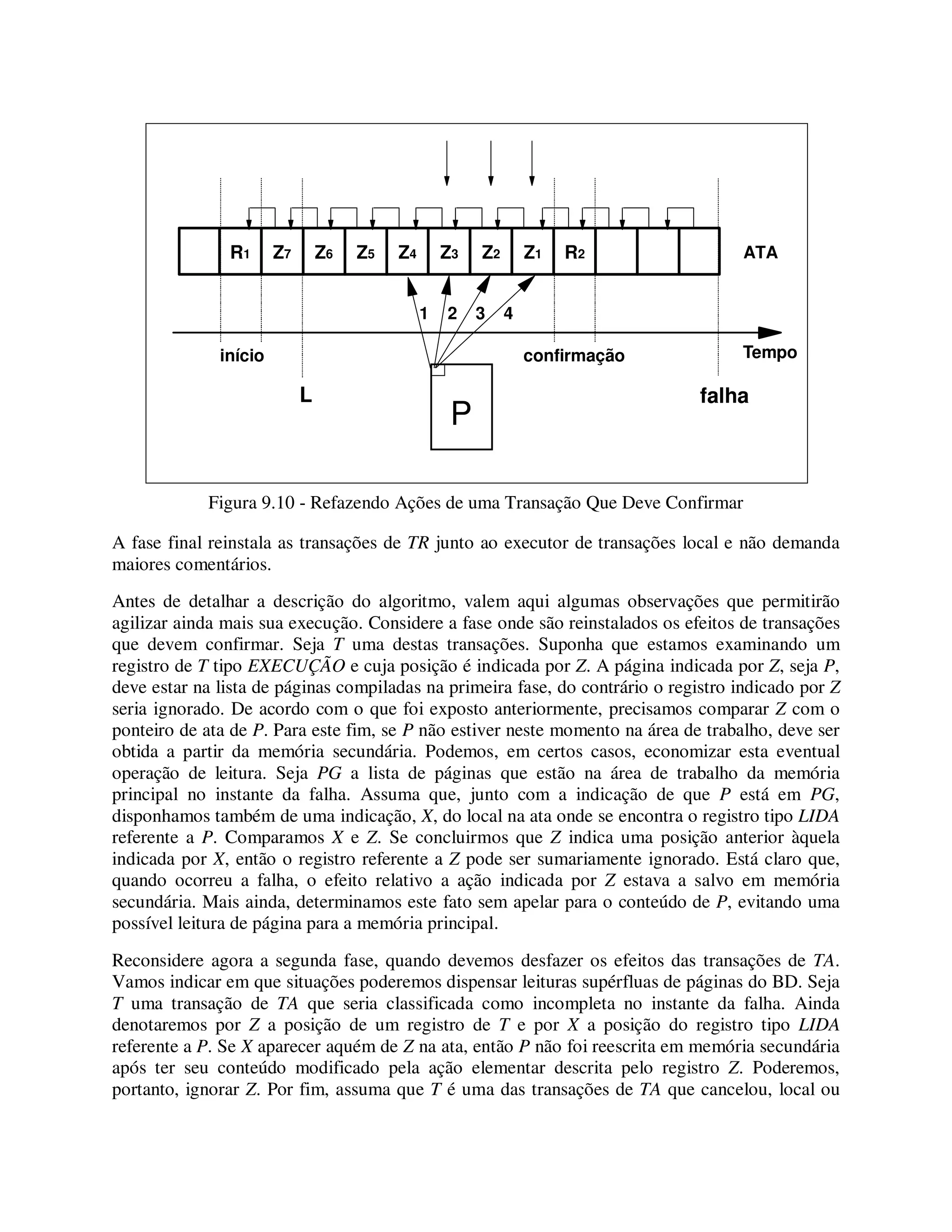 Figura 9.10 - Refazendo Ações de uma Transação Que Deve Confirmar
A fase final reinstala as transações de TR junto ao executor de transações local e não demanda
maiores comentários.
Antes de detalhar a descrição do algoritmo, valem aqui algumas observações que permitirão
agilizar ainda mais sua execução. Considere a fase onde são reinstalados os efeitos de transações
que devem confirmar. Seja T uma destas transações. Suponha que estamos examinando um
registro de T tipo EXECUÇÃO e cuja posição é indicada por Z. A página indicada por Z, seja P,
deve estar na lista de páginas compiladas na primeira fase, do contrário o registro indicado por Z
seria ignorado. De acordo com o que foi exposto anteriormente, precisamos comparar Z com o
ponteiro de ata de P. Para este fim, se P não estiver neste momento na área de trabalho, deve ser
obtida a partir da memória secundária. Podemos, em certos casos, economizar esta eventual
operação de leitura. Seja PG a lista de páginas que estão na área de trabalho da memória
principal no instante da falha. Assuma que, junto com a indicação de que P está em PG,
disponhamos também de uma indicação, X, do local na ata onde se encontra o registro tipo LIDA
referente a P. Comparamos X e Z. Se concluirmos que Z indica uma posição anterior àquela
indicada por X, então o registro referente a Z pode ser sumariamente ignorado. Está claro que,
quando ocorreu a falha, o efeito relativo a ação indicada por Z estava a salvo em memória
secundária. Mais ainda, determinamos este fato sem apelar para o conteúdo de P, evitando uma
possível leitura de página para a memória principal.
Reconsidere agora a segunda fase, quando devemos desfazer os efeitos das transações de TA.
Vamos indicar em que situações poderemos dispensar leituras supérfluas de páginas do BD. Seja
T uma transação de TA que seria classificada como incompleta no instante da falha. Ainda
denotaremos por Z a posição de um registro de T e por X a posição do registro tipo LIDA
referente a P. Se X aparecer aquém de Z na ata, então P não foi reescrita em memória secundária
após ter seu conteúdo modificado pela ação elementar descrita pelo registro Z. Poderemos,
portanto, ignorar Z. Por fim, assuma que T é uma das transações de TA que cancelou, local ou
Tempo
R1 Z7 Z6 Z5 Z4 Z3 Z2 Z1 R2 ATA
início
P
confirmação
falhaL
1 2 3 4
 
