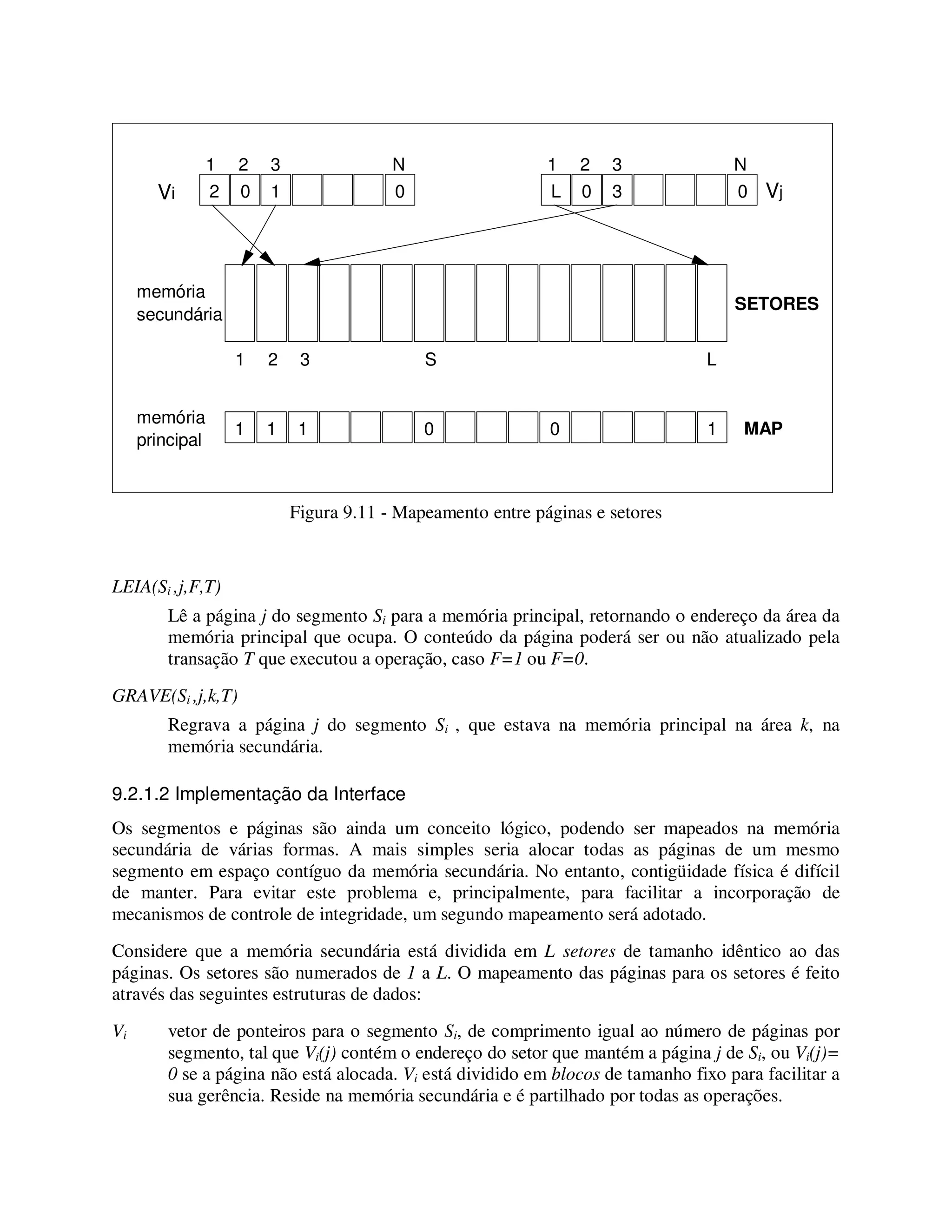 Figura 9.11 - Mapeamento entre páginas e setores
LEIA(Si ,j,F,T)
Lê a página j do segmento Si para a memória principal, retornando o endereço da área da
memória principal que ocupa. O conteúdo da página poderá ser ou não atualizado pela
transação T que executou a operação, caso F=1 ou F=0.
GRAVE(Si ,j,k,T)
Regrava a página j do segmento Si , que estava na memória principal na área k, na
memória secundária.
9.2.1.2 Implementação da Interface
Os segmentos e páginas são ainda um conceito lógico, podendo ser mapeados na memória
secundária de várias formas. A mais simples seria alocar todas as páginas de um mesmo
segmento em espaço contíguo da memória secundária. No entanto, contigüidade física é difícil
de manter. Para evitar este problema e, principalmente, para facilitar a incorporação de
mecanismos de controle de integridade, um segundo mapeamento será adotado.
Considere que a memória secundária está dividida em L setores de tamanho idêntico ao das
páginas. Os setores são numerados de 1 a L. O mapeamento das páginas para os setores é feito
através das seguintes estruturas de dados:
Vi vetor de ponteiros para o segmento Si, de comprimento igual ao número de páginas por
segmento, tal que Vi(j) contém o endereço do setor que mantém a página j de Si, ou Vi(j)=
0 se a página não está alocada. Vi está dividido em blocos de tamanho fixo para facilitar a
sua gerência. Reside na memória secundária e é partilhado por todas as operações.
1 1 1 0 0 1
2 0 1 0
1 2 3 N
L 0 3 0
1 2 3 N
1 2 3 S L
memória
secundária
SETORES
memória
principal
Vi Vj
MAP
 
