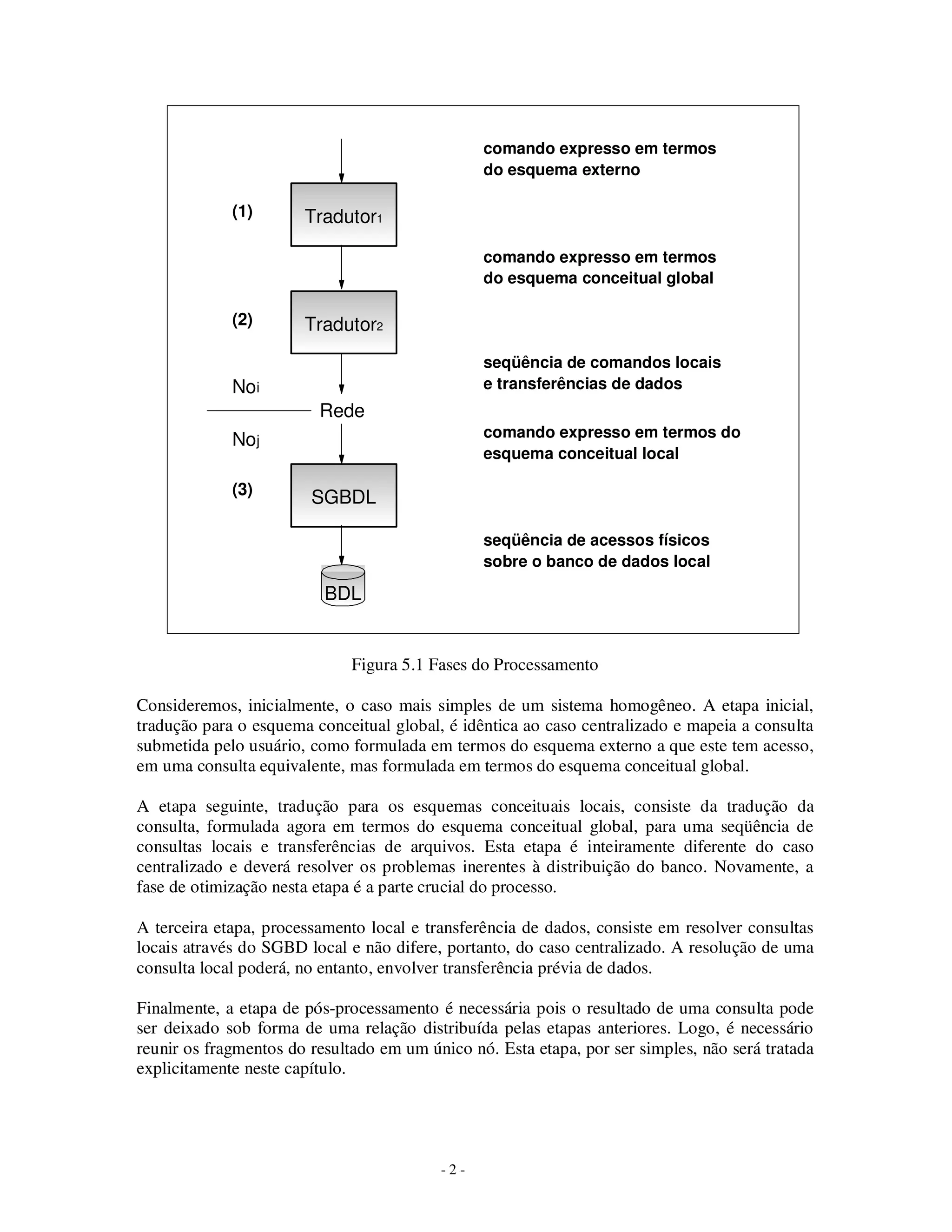 - 2 -
Figura 5.1 Fases do Processamento
Consideremos, inicialmente, o caso mais simples de um sistema homogêneo. A etapa inicial,
tradução para o esquema conceitual global, é idêntica ao caso centralizado e mapeia a consulta
submetida pelo usuário, como formulada em termos do esquema externo a que este tem acesso,
em uma consulta equivalente, mas formulada em termos do esquema conceitual global.
A etapa seguinte, tradução para os esquemas conceituais locais, consiste da tradução da
consulta, formulada agora em termos do esquema conceitual global, para uma seqüência de
consultas locais e transferências de arquivos. Esta etapa é inteiramente diferente do caso
centralizado e deverá resolver os problemas inerentes à distribuição do banco. Novamente, a
fase de otimização nesta etapa é a parte crucial do processo.
A terceira etapa, processamento local e transferência de dados, consiste em resolver consultas
locais através do SGBD local e não difere, portanto, do caso centralizado. A resolução de uma
consulta local poderá, no entanto, envolver transferência prévia de dados.
Finalmente, a etapa de pós-processamento é necessária pois o resultado de uma consulta pode
ser deixado sob forma de uma relação distribuída pelas etapas anteriores. Logo, é necessário
reunir os fragmentos do resultado em um único nó. Esta etapa, por ser simples, não será tratada
explicitamente neste capítulo.
Tradutor1
Tradutor2
SGBDL
BDL
Rede
comando expresso em termos
do esquema externo
comando expresso em termos
do esquema conceitual global
seqüência de comandos locais
e transferências de dados
comando expresso em termos do
esquema conceitual local
seqüência de acessos físicos
sobre o banco de dados local
Noi
Noj
(2)
(1)
(3)
 