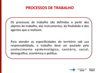 PROCESSOS	
  DE	
  TRABALHO	
  
Os	
   processos	
   de	
   trabalho	
   são	
   deﬁnidos	
   a	
   parGr	
   dos	
  
objetos	
  do	
  trabalho,	
  dos	
  instrumentos,	
  da	
  ﬁnalidade	
  e	
  dos	
  
agentes	
  que	
  o	
  realizam.	
  	
  
	
  
	
  
Para	
   atender	
   as	
   especiﬁcidades	
   do	
   território	
   sob	
   sua	
  
responsabilidade,	
   o	
   trabalho	
   deve	
   ser	
   pautado	
   pelo	
  
conhecimento	
   epidemiológico,	
   sanitário,	
   social,	
  
demográﬁco,	
  econômico	
  e	
  políGco.	
  
 