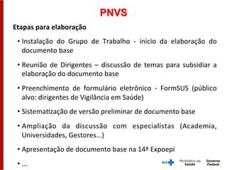 Etapas	
  para	
  elaboração	
  
• Instalação	
   do	
   Grupo	
   de	
   Trabalho	
   -­‐	
   inicio	
   da	
   elaboração	
   do	
  
documento	
  base	
  
• Reunião	
   de	
   Dirigentes	
   –	
   discussão	
   de	
   temas	
   para	
   subsidiar	
   a	
  
elaboração	
  do	
  documento	
  base	
  
• Preenchimento	
   de	
   formulário	
   eletrônico	
   -­‐	
   FormSUS	
   (público	
  
alvo:	
  dirigentes	
  de	
  Vigilância	
  em	
  Saúde)	
  
• SistemaGzação	
  de	
  versão	
  preliminar	
  de	
  documento	
  base	
  
• Ampliação	
   da	
   discussão	
   com	
   especialistas	
   (Academia,	
  
Universidades,	
  Gestores...)	
  
• Apresentação	
  de	
  documento	
  base	
  na	
  14ª	
  Expoepi	
  
• ...	
  
PNVS
 