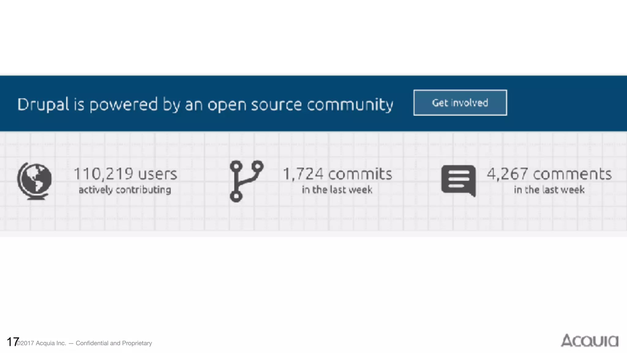 ©2017 Acquia Inc. — Confidential and Proprietary17
 