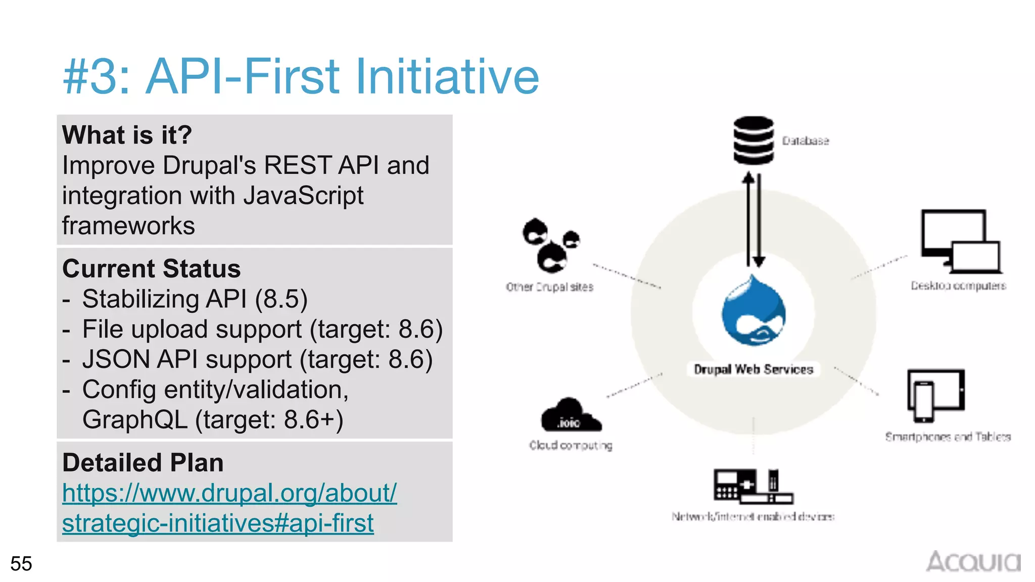 55
#3: API-First Initiative
What is it?
Improve Drupal's REST API and
integration with JavaScript
frameworks
Current Status
- Stabilizing API (8.5)
- File upload support (target: 8.6)
- JSON API support (target: 8.6)
- Config entity/validation,
GraphQL (target: 8.6+)
Detailed Plan
https://www.drupal.org/about/
strategic-initiatives#api-first
 