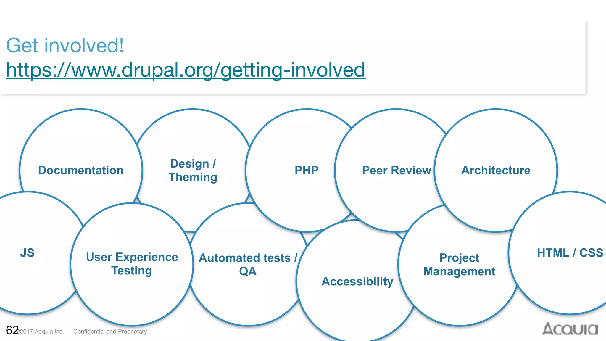 ©2017 Acquia Inc. — Confidential and Proprietary62
Get involved! 
https://www.drupal.org/getting-involved
Design / 
Theming
Automated tests /
QA
PHP
Accessibility
Peer Review
Project
Management
Documentation Architecture
HTML / CSSJS User Experience
Testing
 
