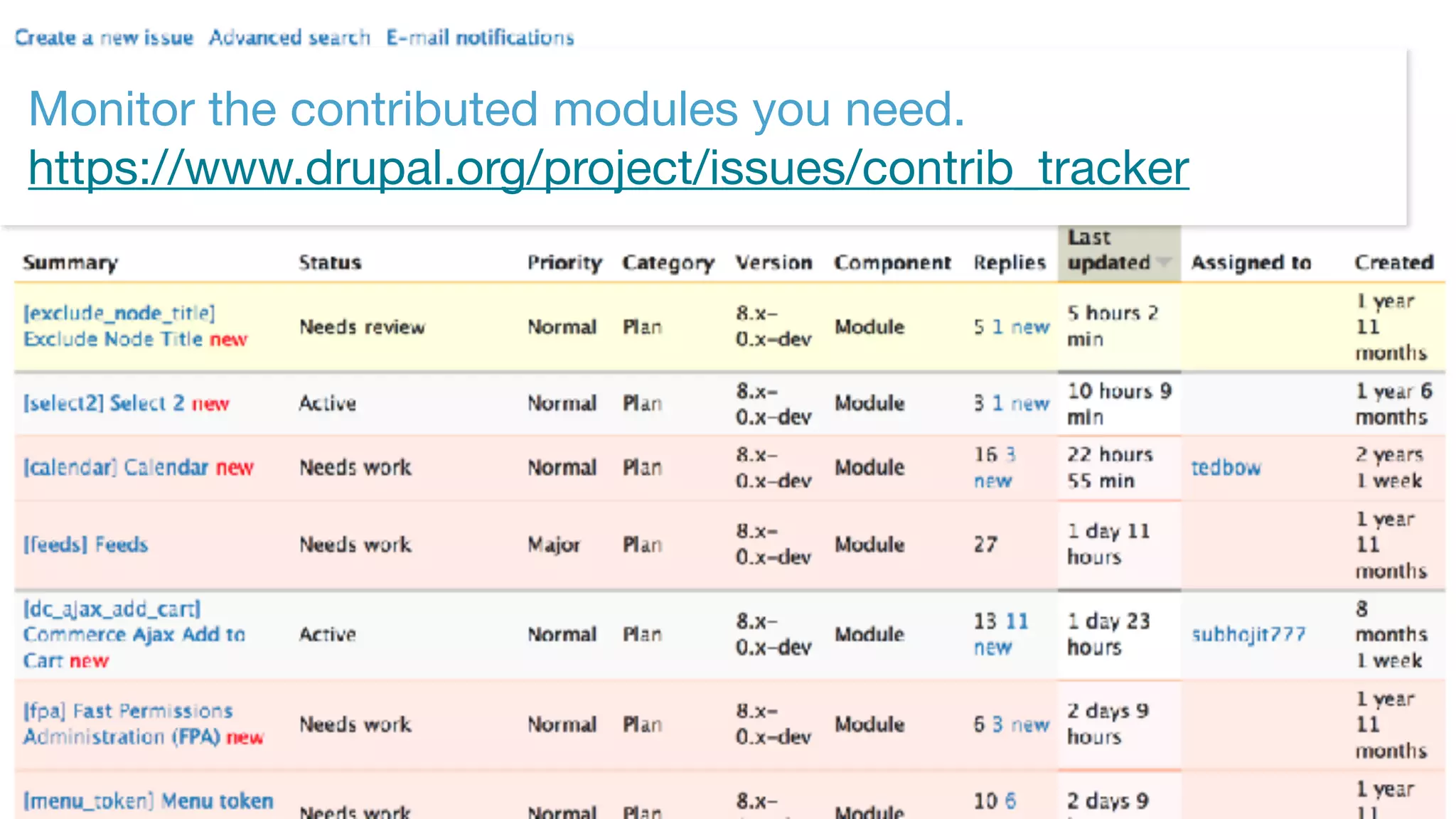 ©2017 Acquia Inc. — Confidential and Proprietary65
Monitor the contributed modules you need. 
https://www.drupal.org/project/issues/contrib_tracker
 
