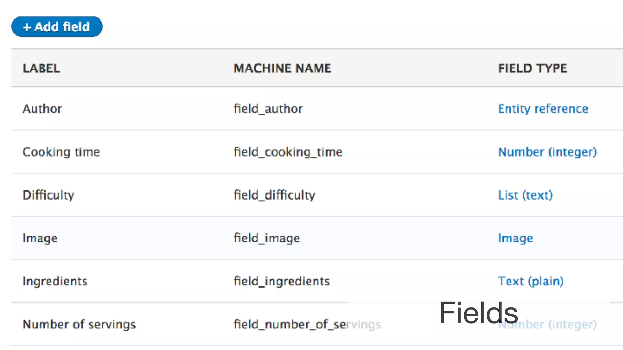©2017 Acquia Inc. — Confidential and Proprietary7
Fields
 