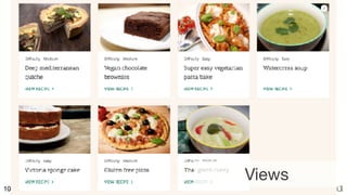 ©2017 Acquia Inc. — Confidential and Proprietary10
Views
 