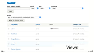 ©2017 Acquia Inc. — Confidential and Proprietary11
Views
 