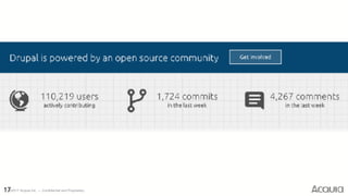 ©2017 Acquia Inc. — Confidential and Proprietary17
 