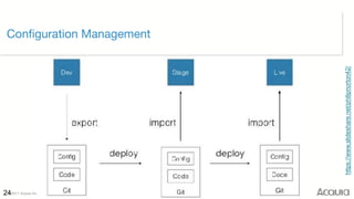©2017 Acquia Inc. — Confidential and Proprietary24
https://www.slideshare.net/philipnorton42/
Configuration Management
 