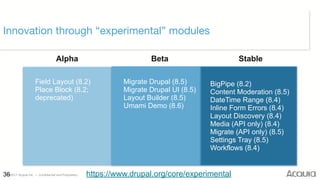©2017 Acquia Inc. — Confidential and Proprietary36
Innovation through “experimental” modules
StableBetaAlpha
https://www.drupal.org/core/experimental
BigPipe (8.2)
Content Moderation (8.5)
DateTime Range (8.4)
Inline Form Errors (8.4)
Layout Discovery (8.4)
Media (API only) (8.4)
Migrate (API only) (8.5)
Settings Tray (8.5)
Workflows (8.4)
Field Layout (8.2)
Place Block (8.2;
deprecated)
Migrate Drupal (8.5)
Migrate Drupal UI (8.5)
Layout Builder (8.5)
Umami Demo (8.6)
 