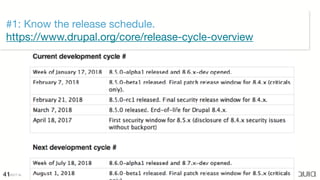 ©2017 Acquia Inc. — Confidential and Proprietary41
#1: Know the release schedule. 
https://www.drupal.org/core/release-cycle-overview
 