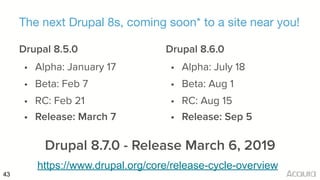 43
The next Drupal 8s, coming soon* to a site near you!
Drupal 8.5.0
• Alpha: January 17
• Beta: Feb 7
• RC: Feb 21
• Release: March 7
Drupal 8.6.0
• Alpha: July 18
• Beta: Aug 1
• RC: Aug 15
• Release: Sep 5
Drupal 8.7.0 - Release March 6, 2019
https://www.drupal.org/core/release-cycle-overview
 