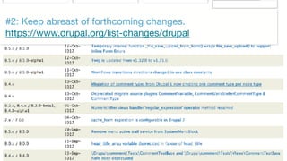 ©2017 Acquia Inc. — Confidential and Proprietary45
#2: Keep abreast of forthcoming changes. 
https://www.drupal.org/list-changes/drupal
 