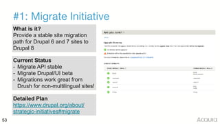 53
#1: Migrate Initiative
What is it?
Provide a stable site migration
path for Drupal 6 and 7 sites to
Drupal 8
Current Status
- Migrate API stable
- Migrate Drupal/UI beta
- Migrations work great from
Drush for non-multilingual sites!
Detailed Plan
https://www.drupal.org/about/
strategic-initiatives#migrate
 