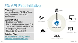 55
#3: API-First Initiative
What is it?
Improve Drupal's REST API and
integration with JavaScript
frameworks
Current Status
- Stabilizing API (8.5)
- File upload support (target: 8.6)
- JSON API support (target: 8.6)
- Config entity/validation,
GraphQL (target: 8.6+)
Detailed Plan
https://www.drupal.org/about/
strategic-initiatives#api-first
 