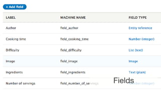 ©2017 Acquia Inc. — Confidential and Proprietary7
Fields
 